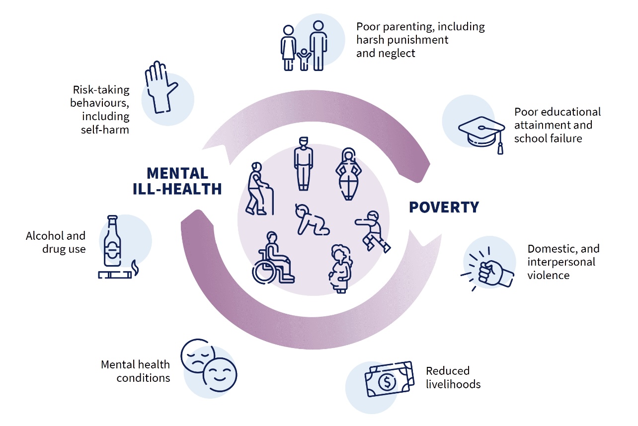 WHO Urges Global Expansion of Mental Health Services Amid Rising Demand