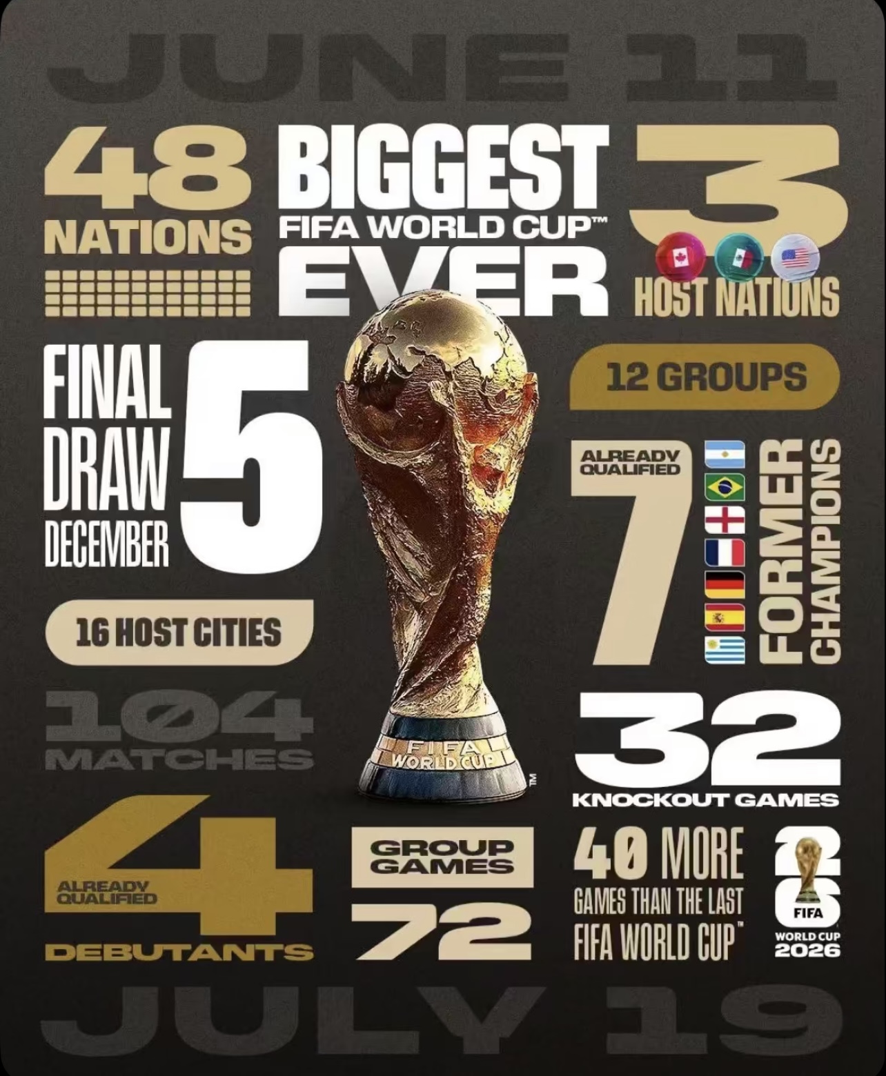 World Cup final draw set for today in Washington, D.C.